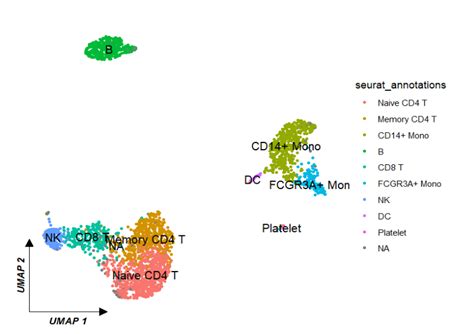 ggscvis|Clustering single.